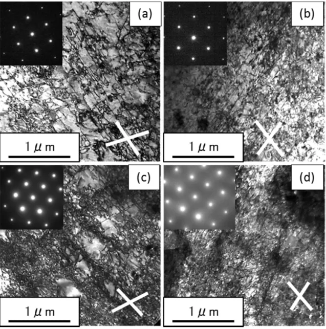 Fig. 10 TEM bright field images of the 6016 alloy at the true strain of (a)  0.02, (b) 0.05, (c) 0.10 and (d) 0.18 in low magnification