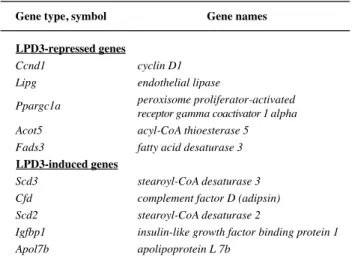 Table 1    10  mRNA 