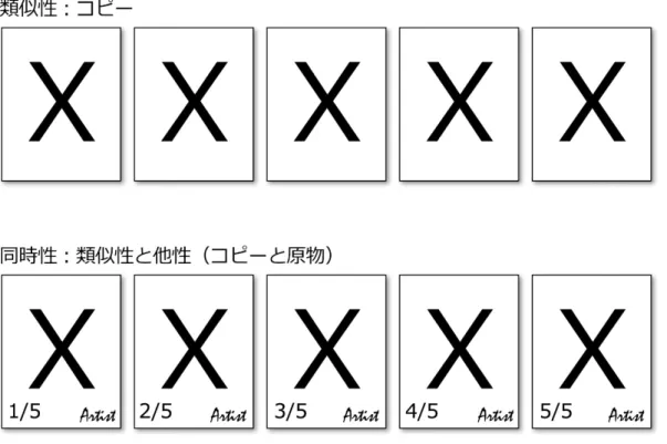 図 16 エディションの類似性と同時性 