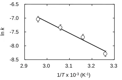 Fig. 4. Arrhenius plot of WBA for the k of thermal inactivation. The rate constants  were  evaluated  from  the  semi-log  plots  as  shown  in  Fig