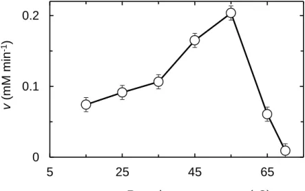 Fig.  6.  Effect  of  temperature  on  the  initial  velocity  (v)  of  WBA  in  hydrolyzing  soluble starch