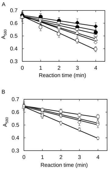 Fig. 1. Inhibition of WBA activity by various concentrations of glucose and maltose. 