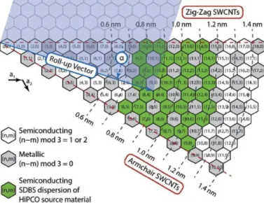 Fig. 1-8 Schematic illustration of SWNT（left）and MWNT（right）. 