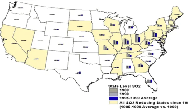 図 6-3：各州における SO2 排出量の推移 