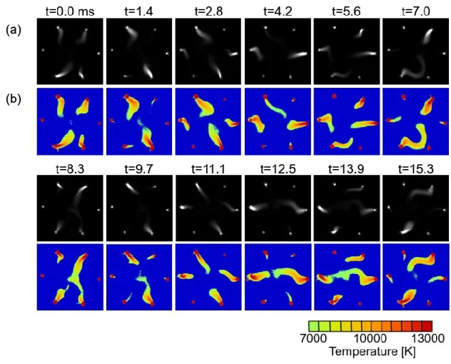 Fig. 3.6. High-speed snapshots (a) and corresponding temperature distributions (b) of the 6-phase  AC arc during one AC cycle