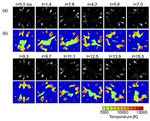 Fig. 3.7. High-speed snapshots (a) and corresponding temperature distributions (b) of the 12-phase  AC arc during one AC cycle