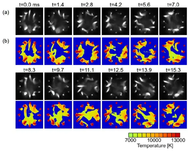 Fig. 3.11 High-speed snapshots (a) and corresponding temperature distributions (b) of the double-6- double-6-phase AC arc during one AC cycle
