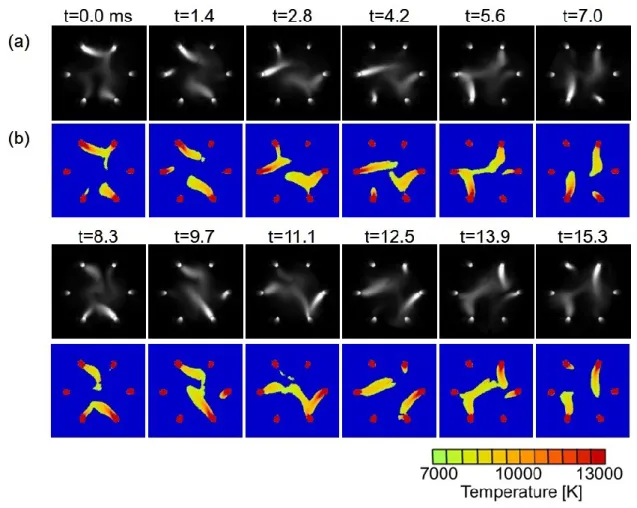 Fig. 4.3. High-speed snapshots (a) and corresponding temperature distributions (b) of 6-phase AC  arc at the driving frequency of 60Hz and the working pressure of 40 kPa