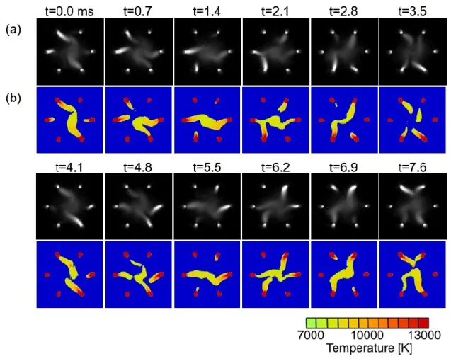 Fig. 4.4. High-speed snapshots (a) and corresponding temperature distributions (b) of 6-phase AC  arc at the driving frequency of 120Hz and the working pressure of 40 kPa