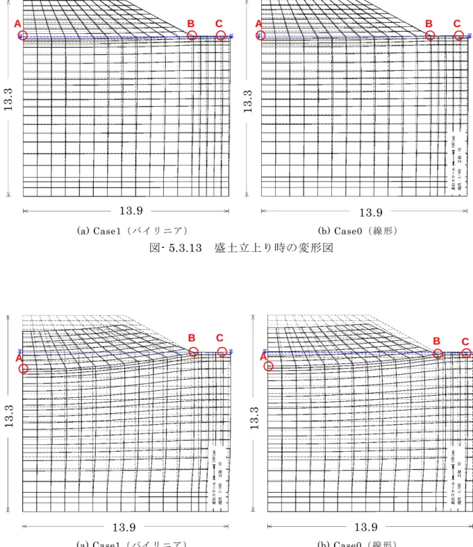 図 - 5.3.13 盛土立上り時の変形図