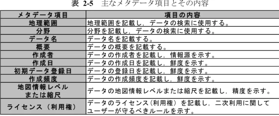 表  2-5  主なメタデータ項目とその内容 