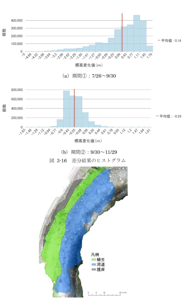 図  3-17  7/26 のオルソ画像による共通領域の区分 
