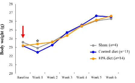 Figure  2.  Baseline  effects  of  EPA  on  mice  in  the  CaCl 2 -induced  AAA  model