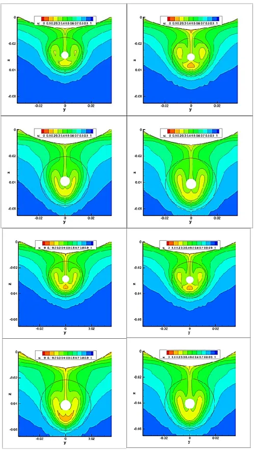 Fig. 3.28  Examples of wake distribution at propeller plane in 749GT DB1. 