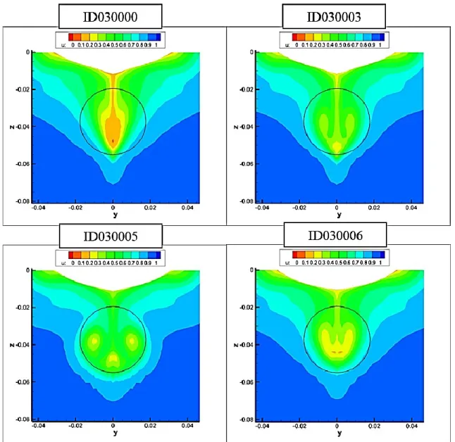 Fig. 3.29  Examples of wake flow distributions at propeller plane in 749 DB2. 