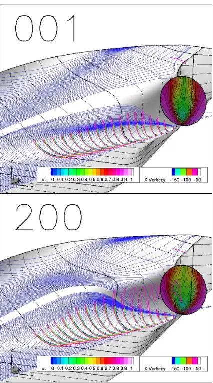 Fig. 4.3  Limiting streamlines and axial vorticity distribution at model-scale for 33CT  (top: V-type (001), bottom: U-type (200: MS No.852))