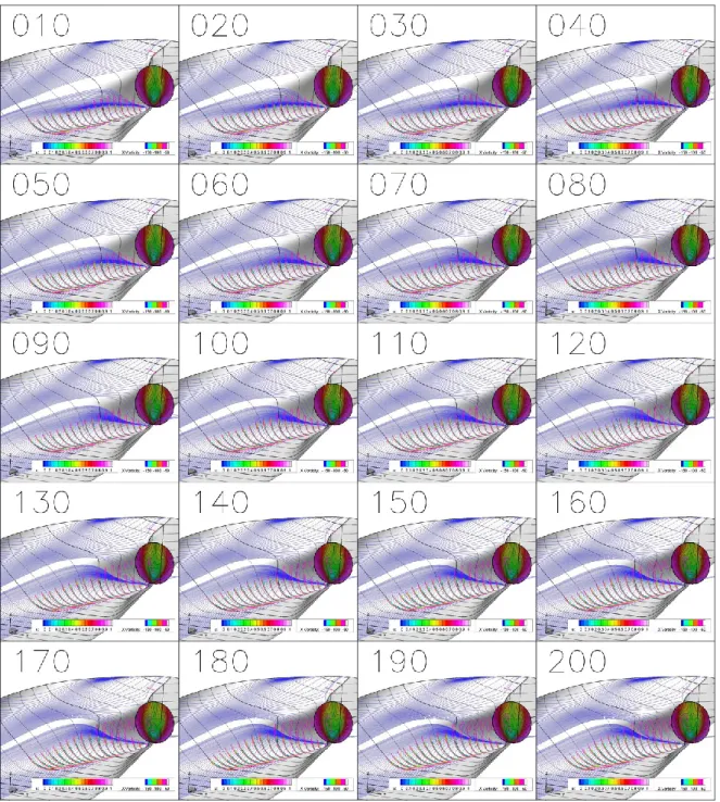 Fig. 4.4  Flow  field  examples  at  model-scale  in  33CT  DB  in  which  hull  form  is  deforming from V-type (001) to U-type (200: MS No.852)