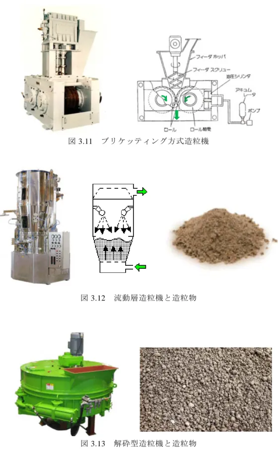 図 3.12  流動層造粒機と造粒物 