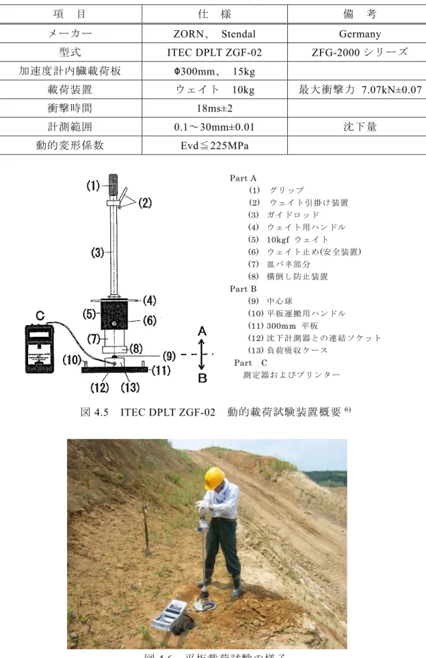 表 4.2  動的載荷試験装置仕様 