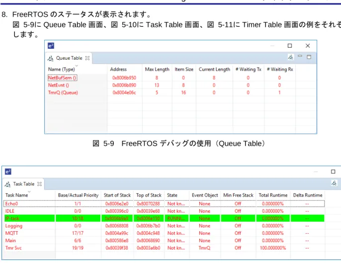 図  5-9  FreeRTOS デバッグの使用（Queue Table） 