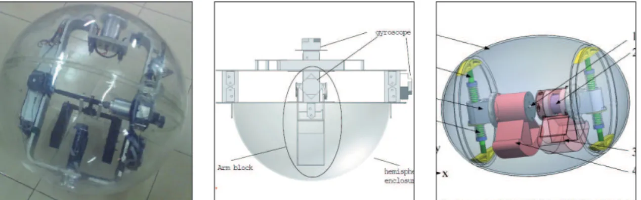 Figure 1.4: Pendulum-driven rolling robot