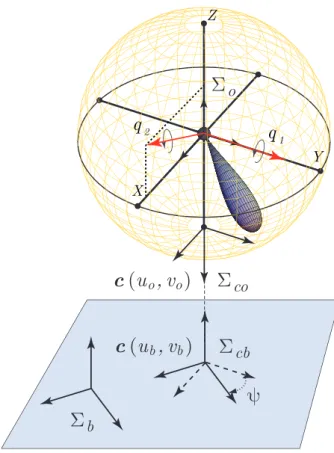 Figure 2.1: Ball-pendulum system formalization.