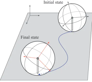 Figure 2.3: Motion planning problem.