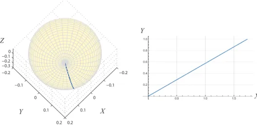Figure 2.13: Trace of the contact point on the spherical surface (left) and on the plane (right).