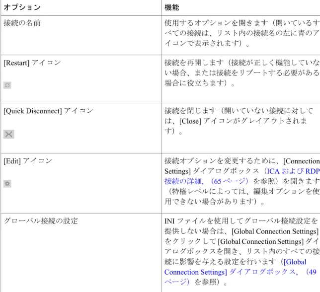 表 4：接続オプション 機能オプション 使用するオプションを開きます（開いているす べての接続は、リスト内の接続名の左に青のア イコンで表示されます）。接続の名前 接続を再開します（接続が正しく機能していな い場合、または接続をリブートする必要がある 場合に役立ちます）。[Restart]アイコン 接続を閉じます（開いていない接続に対して は、[Close] アイコンがグレイアウトされま す）。[Quick Disconnect]アイコン 接続オプションを変更するために、 [Connection Setti