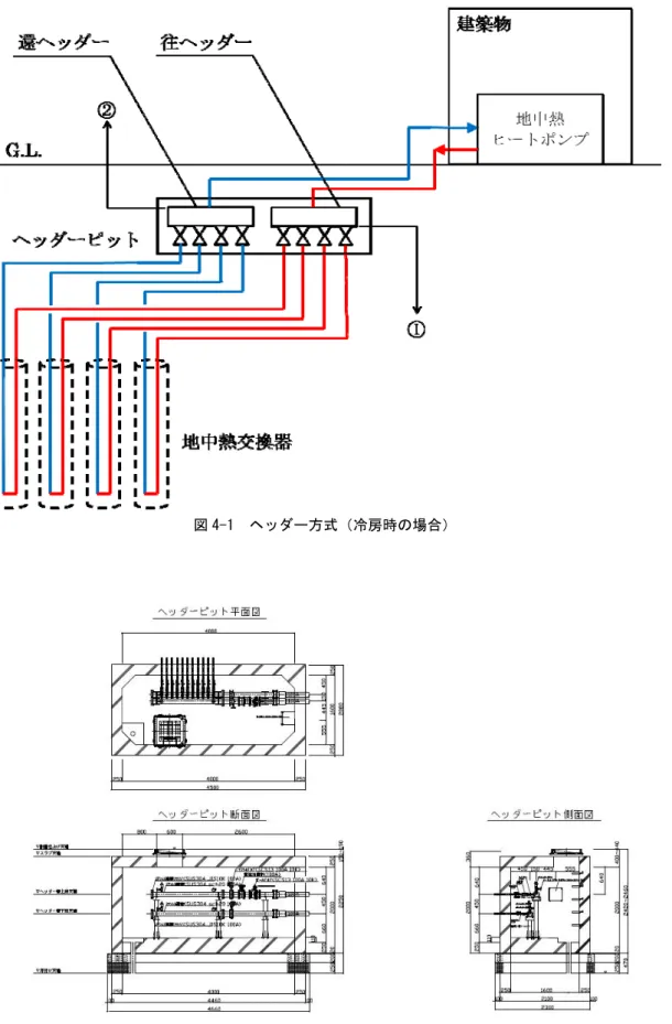 図 4-1  ヘッダー方式（冷房時の場合） 