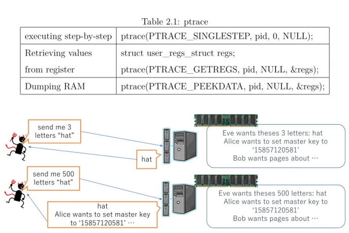 Figure 2.1: Heartbleed Description