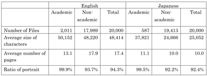 Table 2-5. Statistics of English and Japanese PDF file sets. 
