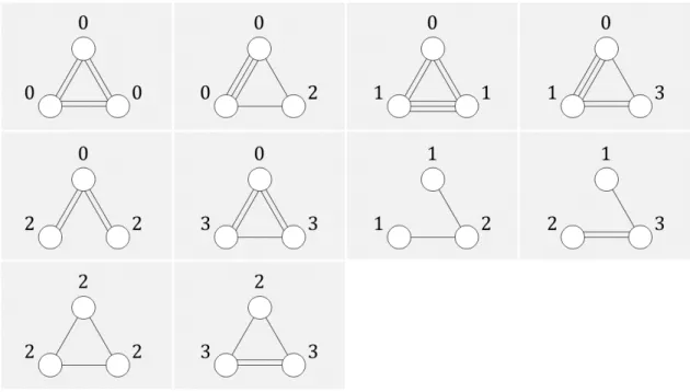 Figure 2.4 shows an example of f for which Problem 1 does not have a solution.