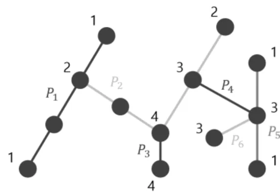 Figure 4.1 shows an example of a graph which satisfies the conditions in Theorem 4.4.