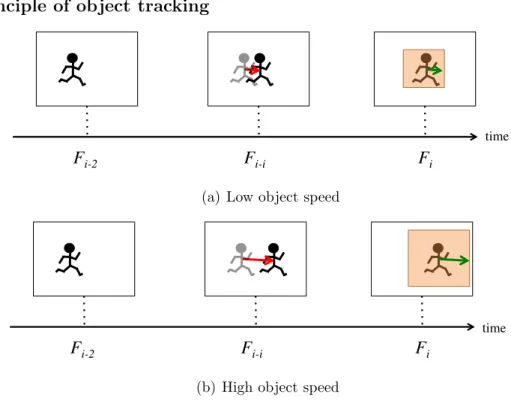 Figure 2.3: Dynamic search area determination