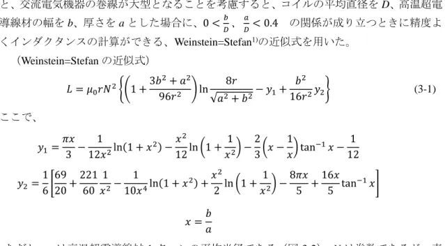 図 3-2．自己インダクタンスの計算 rabコイル中心軸