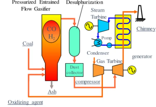 Fig.  1  Integration  of  resources  by  gasification  technology,  and  sustainable  production  (chemical  material,  power,  and  hydrogen) 