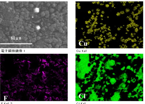 Figure 3-2. EDX elemental color maps of Cu, Cl, and F in CuCl 2  electrode following initial  discharge process in 1.0 M LiBETI/MFA (Initial rest time is 6 h ) （ 1,000× magnification ）.