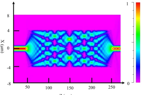 Fig. 2.3 Self-image example of an MMI device 