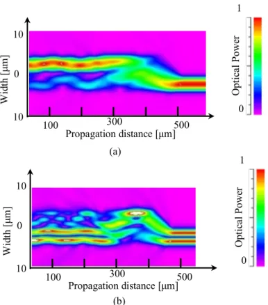 Fig. 2.6. Propagation path of (a) Fundamental mode and (b) First order mode 
