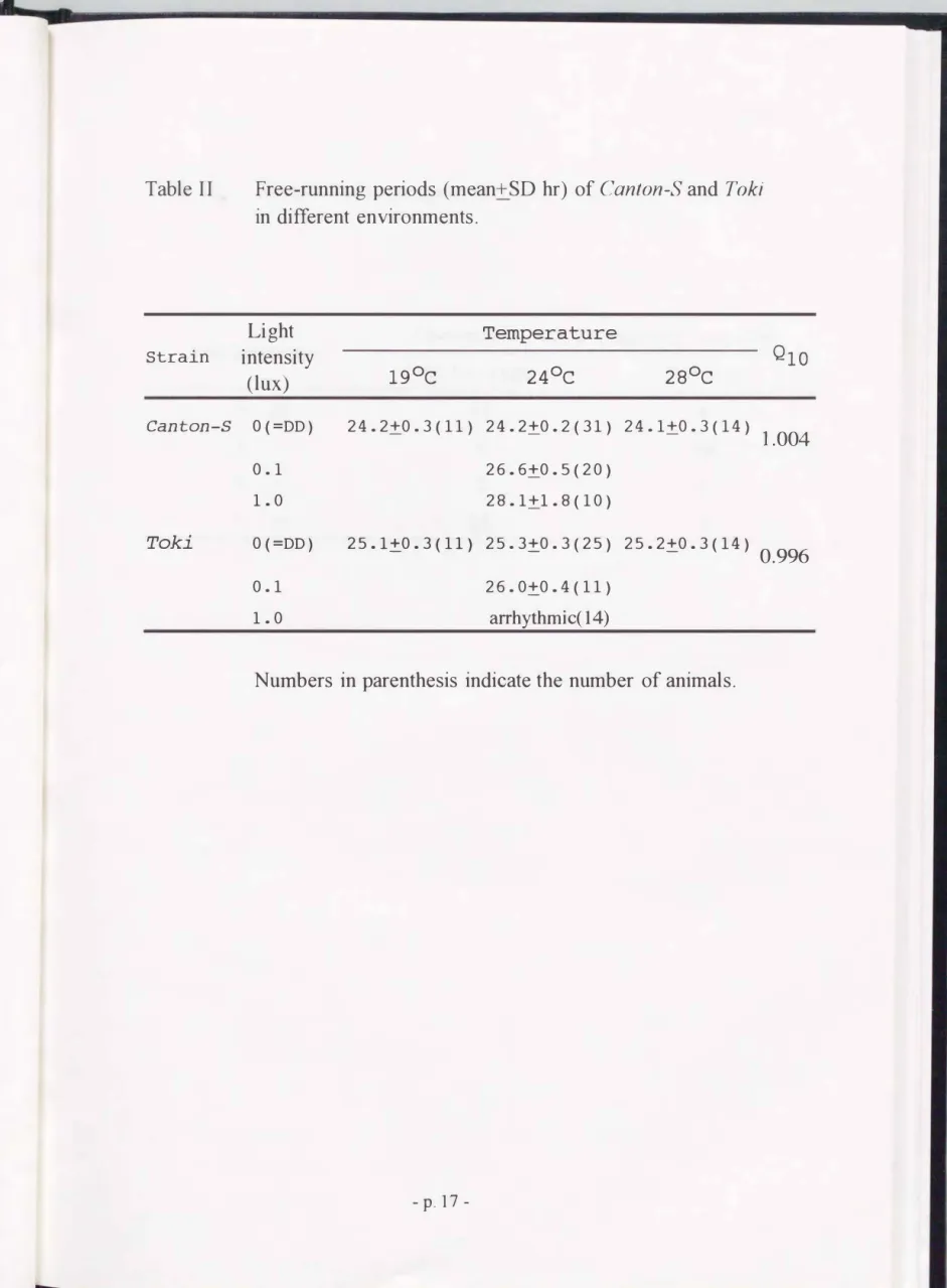 Table II 