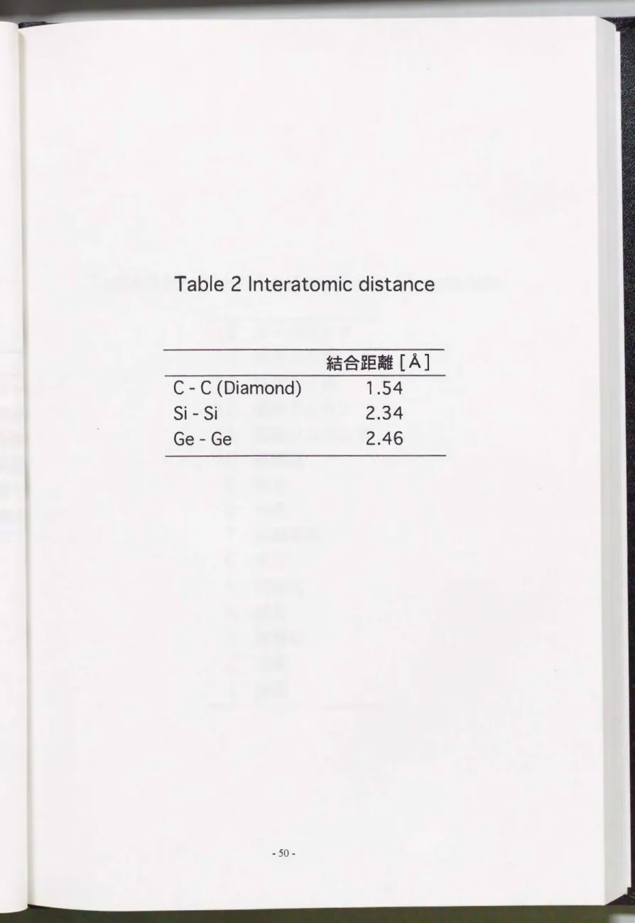 Table  2  Interatomic  distance 