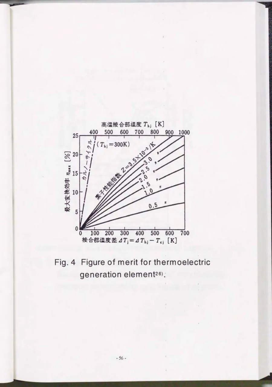 Figure of merit  for  thermoelectric  generation element26).' 