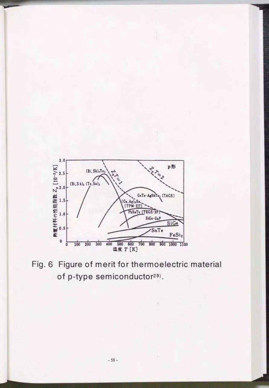 Figure of  merit for  thermoelectric  material  of  P圃type semiconductor2�). 