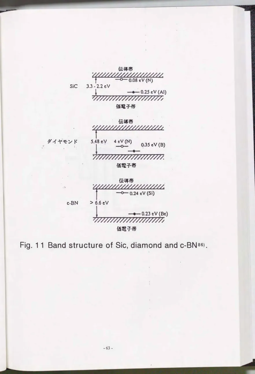 Fig. 11  8and  structure  of  Sic，  diamond  and c-8NS6). 
