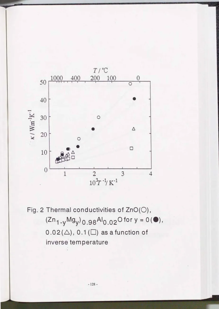 Fig.  2  Thermal  conductivities  01  ZnO(O)， 