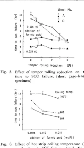 Fig.  4.  Effect  of  Cr  content  on  the  time  to  SCC  failure.  (long  gage-length  specimen)