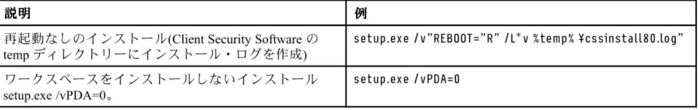 表 5. setup.exe を使用したインストールの例 (続き) 説説