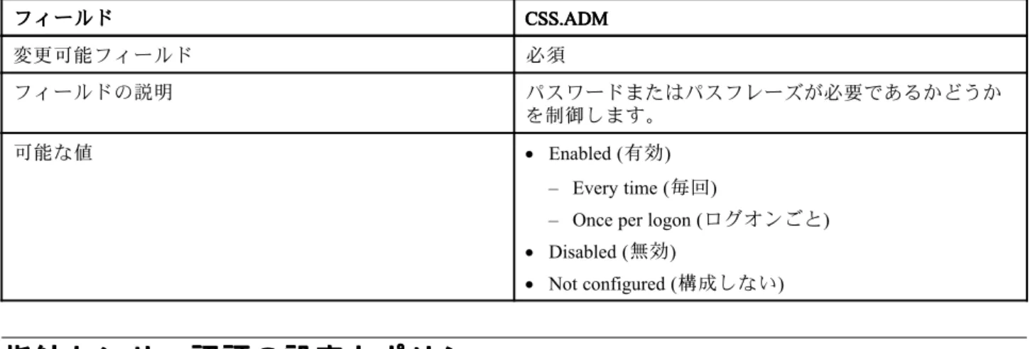 表 10. ThinkVantage¥Client Security Solution¥Authentication Policies¥PKCS# 11 Signature¥Custom Mode フフ
