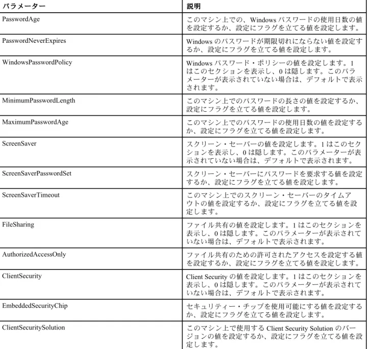 表 11. パラメーター (続き) パパパ パラララ ラメメメ メーーー ータ タータターーー 説説 説 説明明明明 PasswordAge このマシン上での、Windows パスワードの使用日数の値 を設定するか、設定にフラグを立てる値を設定します。 PasswordNeverExpires Windows のパスワードが期限切れにならない値を設定す るか、設定にフラグを立てる値を設定します。 WindowsPasswordPolicy Windows パスワード・ポリシーの値を設定します。1 はこのセク